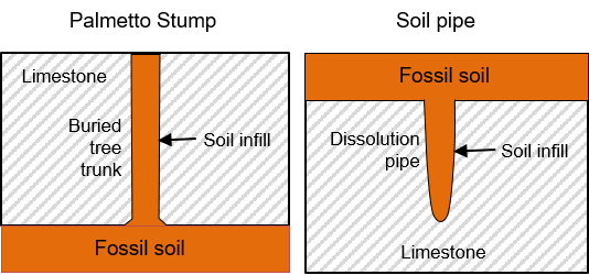 Soil pipe